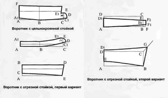 Воротники к платьям и блузкам
